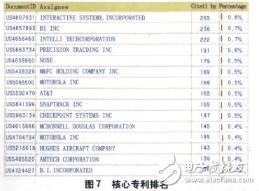 RFID天线威廉希尔官方网站
​整体专利分析