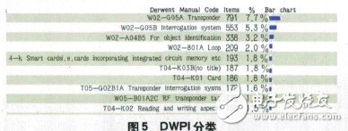 RFID天线威廉希尔官方网站
​整体专利分析