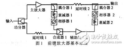  自适应射频前馈放大器的设计