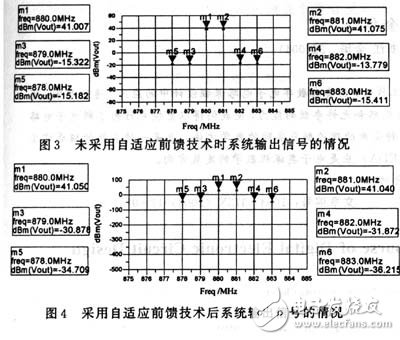  自适应射频前馈放大器的设计