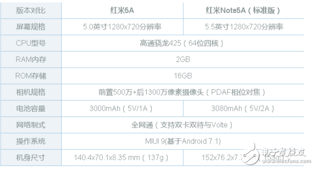 红米5a