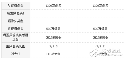 红米5A和红米4X哪个值得买？全面参数配置对比