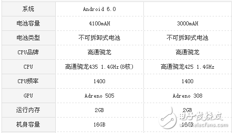 红米5A和红米4X哪个值得买？全面参数配置对比