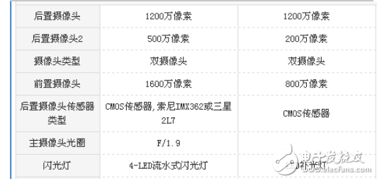 荣耀畅玩6x和魅蓝note6哪个好？荣耀畅玩6x和魅蓝note6对比评测分析