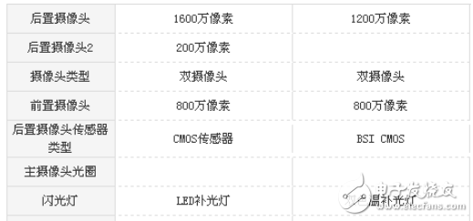 荣耀畅玩7X和荣耀v8哪个值得买？作为一名花粉必须要了解的参数