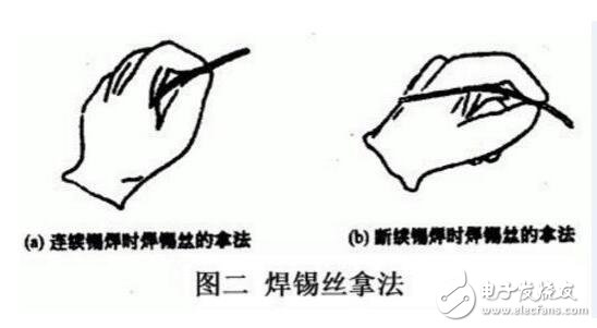 锡焊技巧_锡焊威廉希尔官方网站
基本手法图_锡焊接威廉希尔官方网站
的五步法