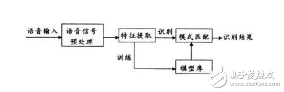 国内语音识别威廉希尔官方网站
上市公司汇总_语音识别威廉希尔官方网站
现状_语音识别原理及应用