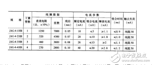 干簧管继电器检测与使用方法