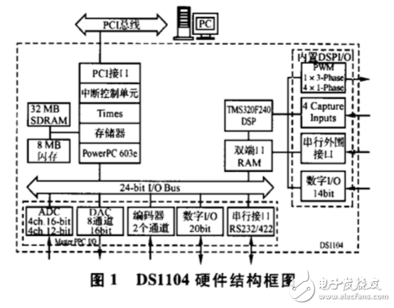 dSPACE