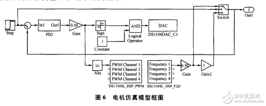 dSPACE