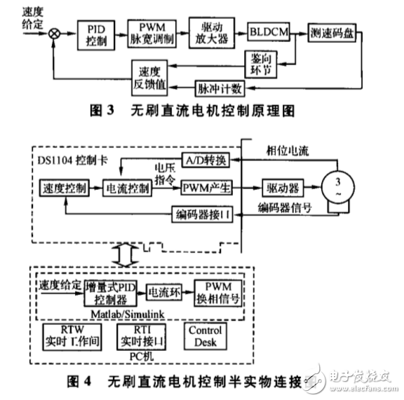 dSPACE