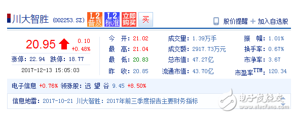 我国人脸识别上市公司汇总