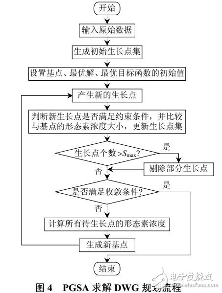 分布式风电源选址定容规划研究