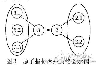 典型因果推断CCI算法在无线网络性能中应用优化