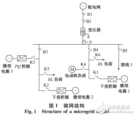 微网小信号频率稳定性问题研究