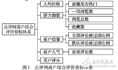 复合幂函数修正G1法的组合赋权模型