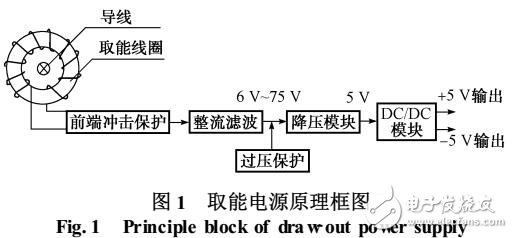 一种新的取能线圈设计原理