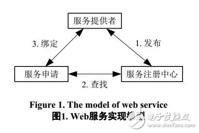 基于JSP的Matlab远程调用和并行处理