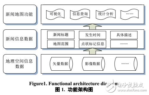 网页新闻地图功能实现