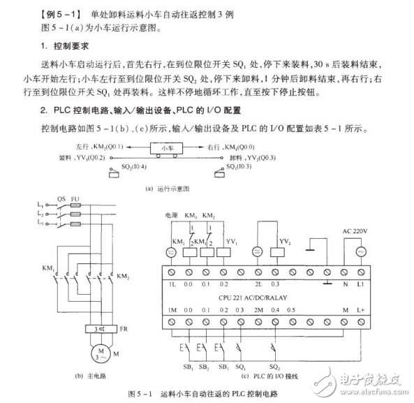 PLC在物料传送设备控制中的应用