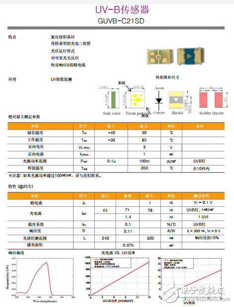 紫外线传感器、GUVB-C21SD UVB传感器