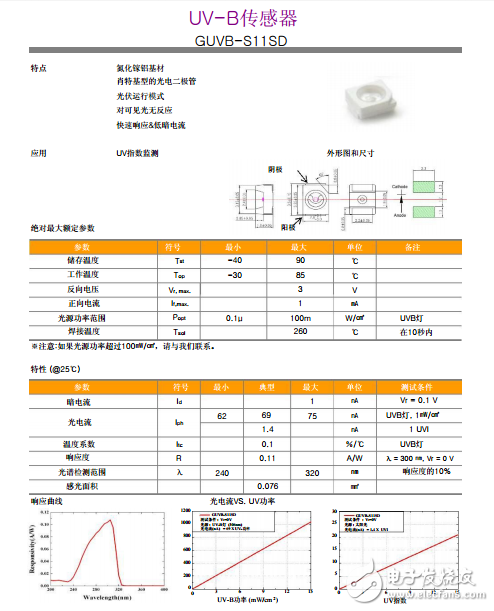 紫外线传感器、GUVB-S11SD UVB传感器