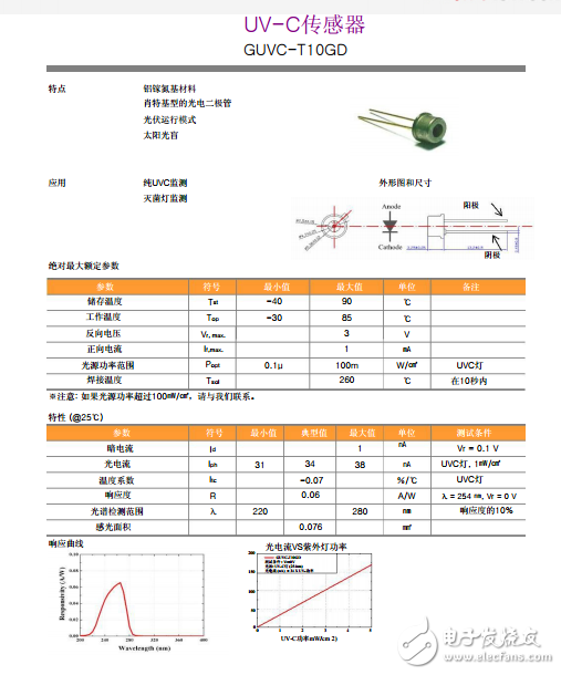 紫外线传感器、GUVC-T10GD UVC传感器