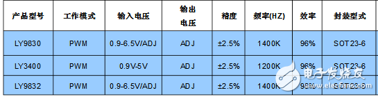 常见升压芯片的选型及汇总