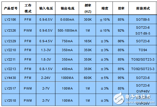 常见升压芯片的选型及汇总