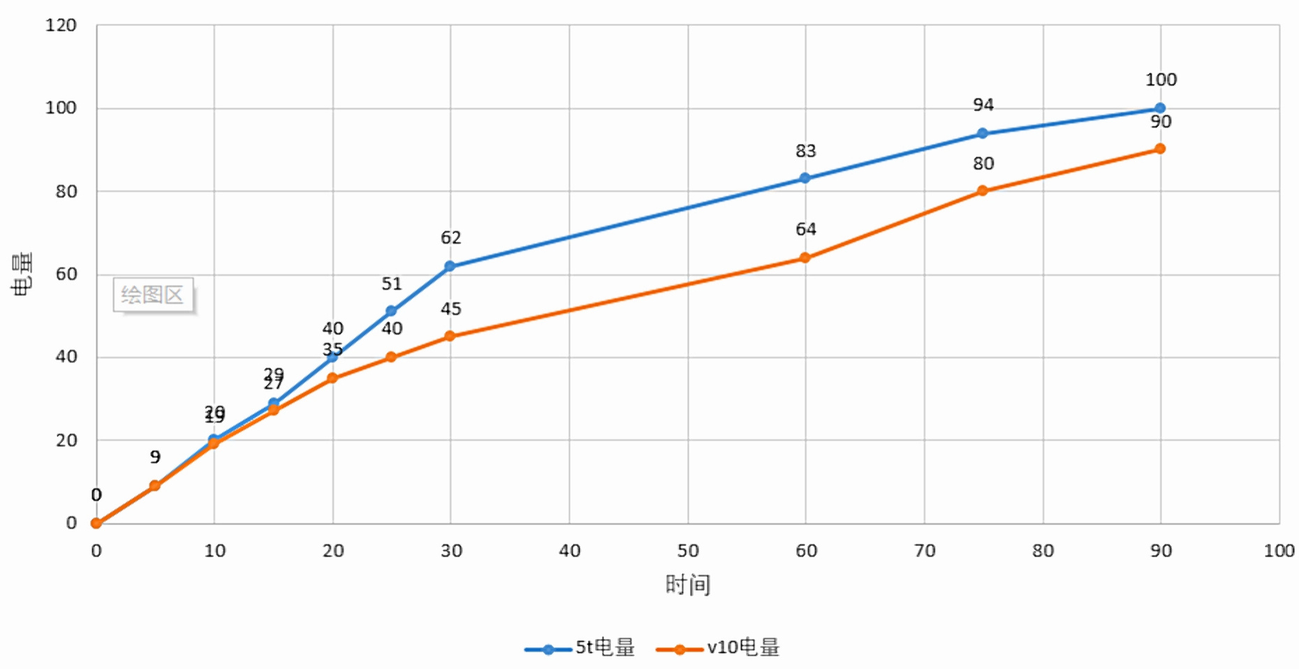 荣耀v10