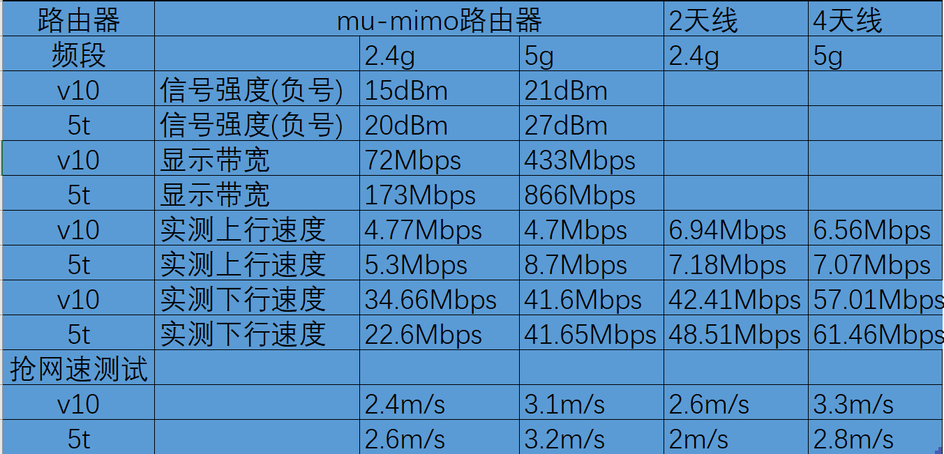 荣耀v10