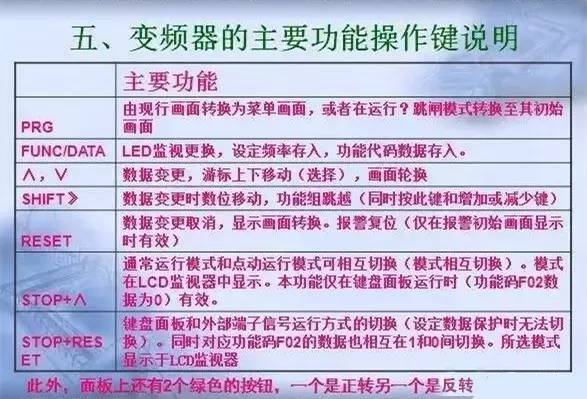 变频器原理及接线图，36页PPT全部讲清