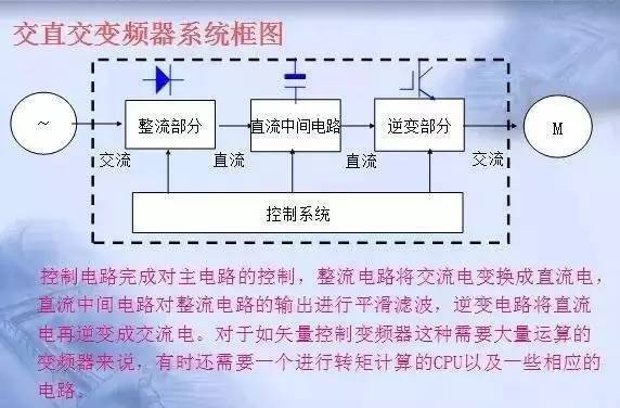 变频器原理及接线图，36页PPT全部讲清