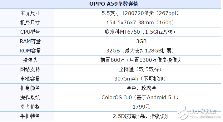 oppoa69