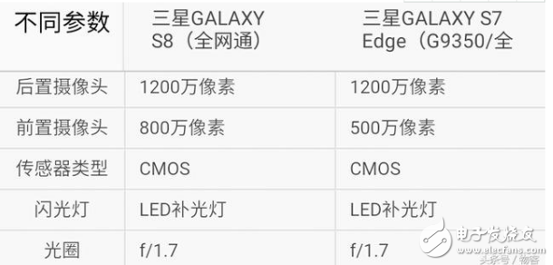 三星s7edge和s8买哪个？三星s7edge和s8评测区别分析