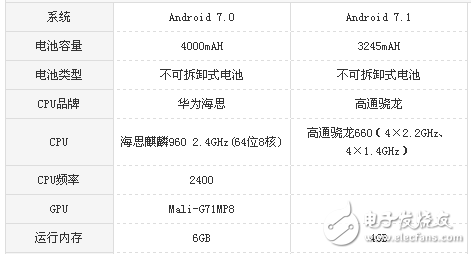 vivo X20和荣耀v9哪个值得买？区别对比测评详情