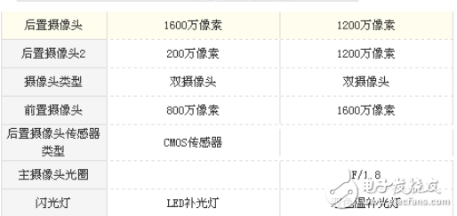 荣耀7x和小米note3选哪个好?荣耀7x和小米note3全方位区别评测解析