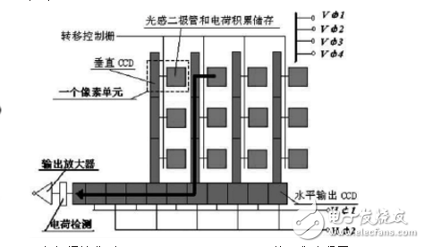 图像传感