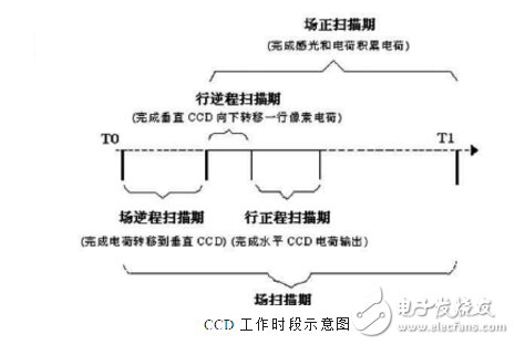 图像传感