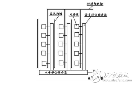 图像传感