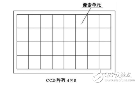 图像传感