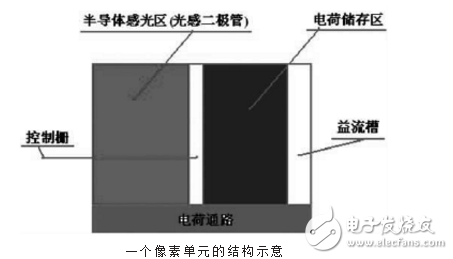 图像传感