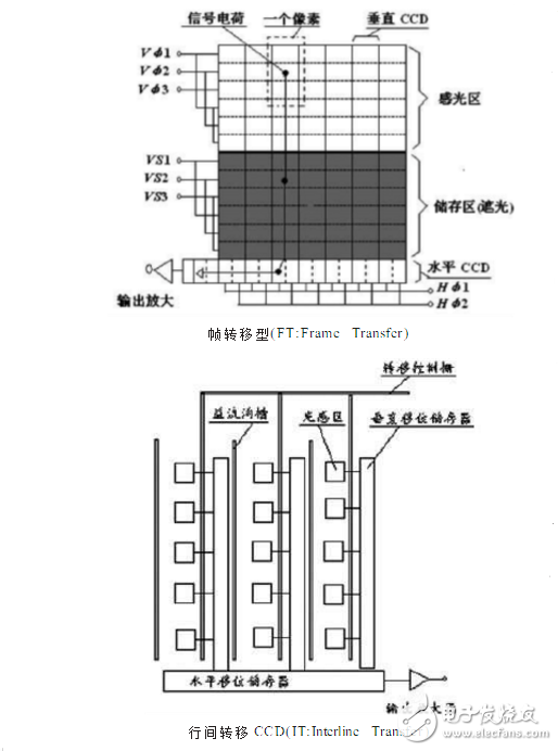 图像传感