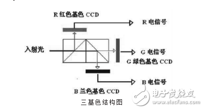 图像传感