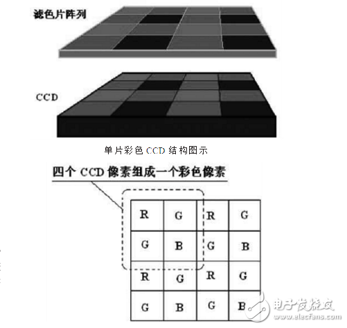 图像传感