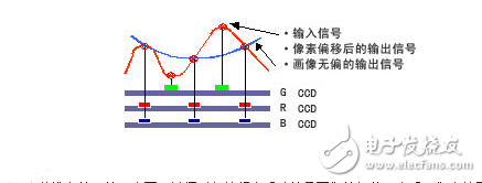 图像传感