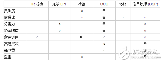 图像传感