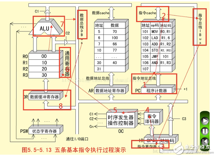 X86架构CPU的逻辑原理