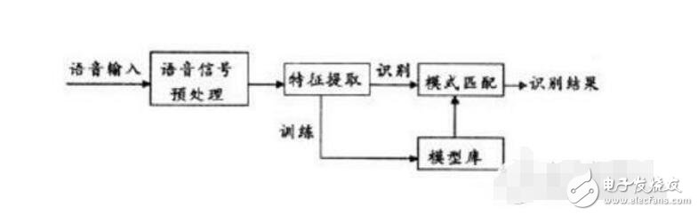 国内语音识别公司有哪些