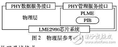 电力载波多联机空调通信系统的设计与开发